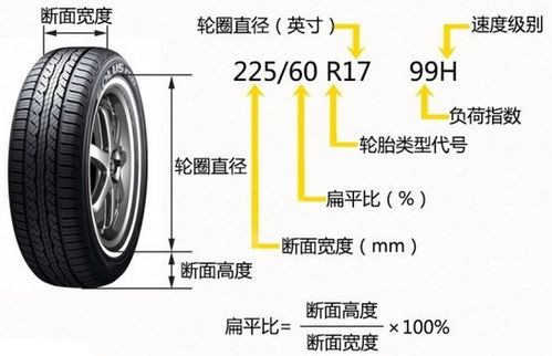 汽车坡道宽度规范多少 汽车坡道宽度规范多少
